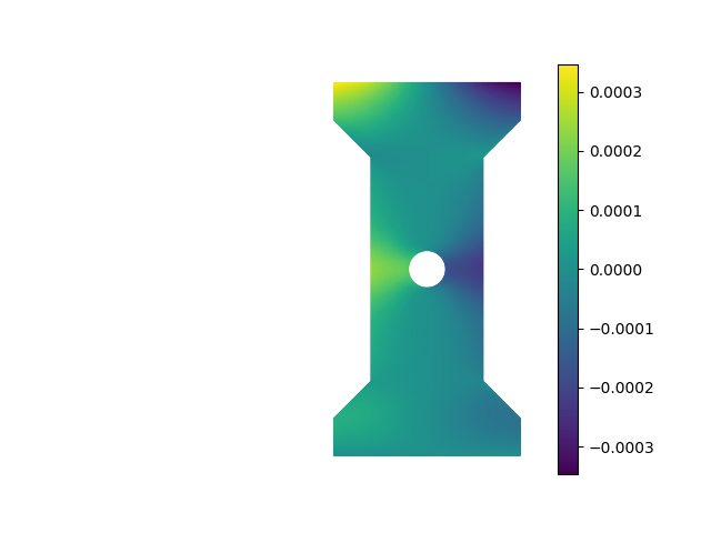 Horizontal displacement for dogbone with hole
