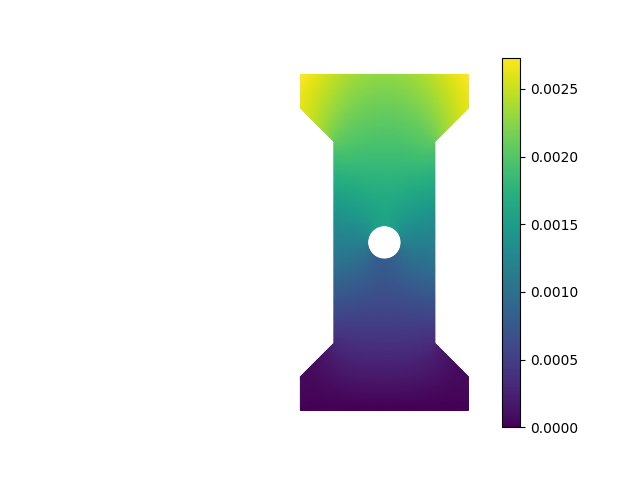 Vertical displacement for dogbone with hole