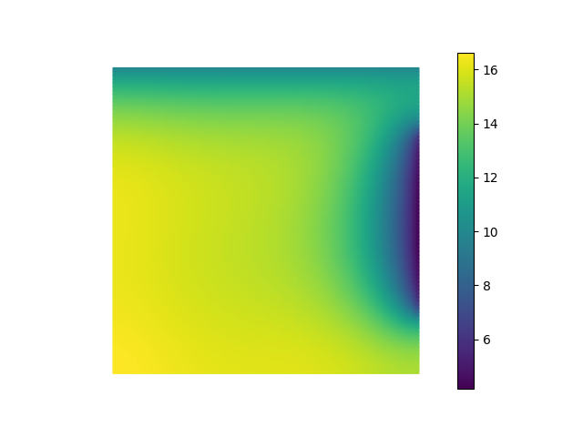 Solution of the heat equation