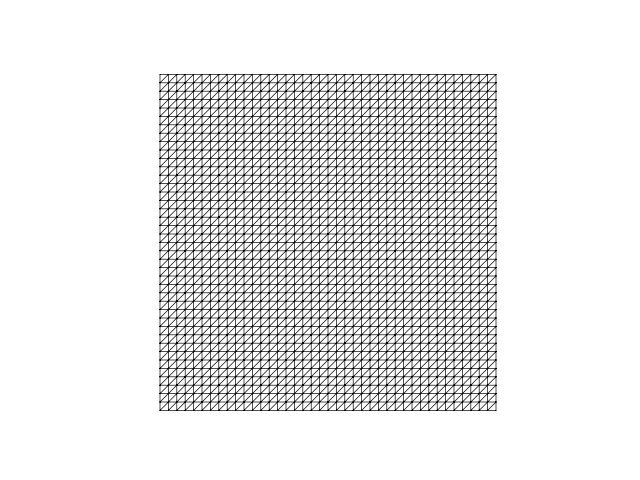 Illustration of triangular mesh using init tensor method