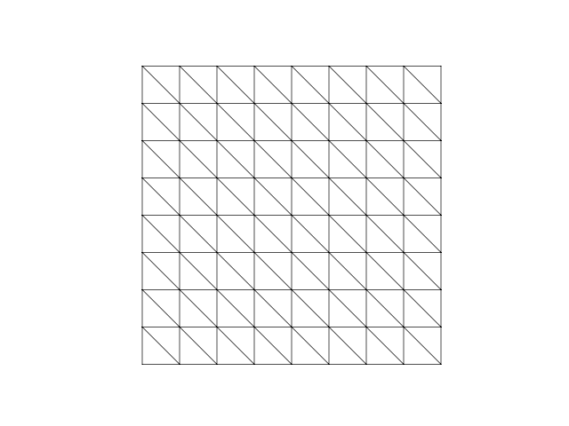 Structured triangular mesh on unit square