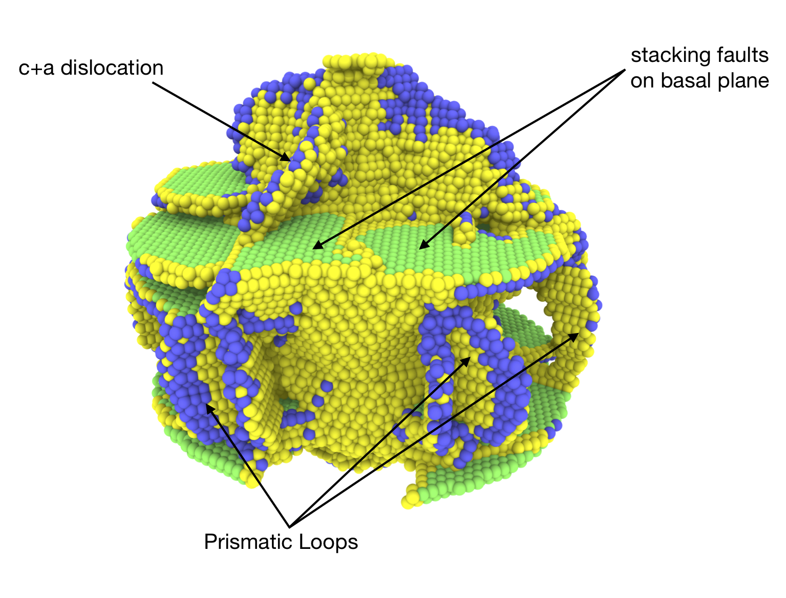 Plasticity around nano-voids in Magnesium